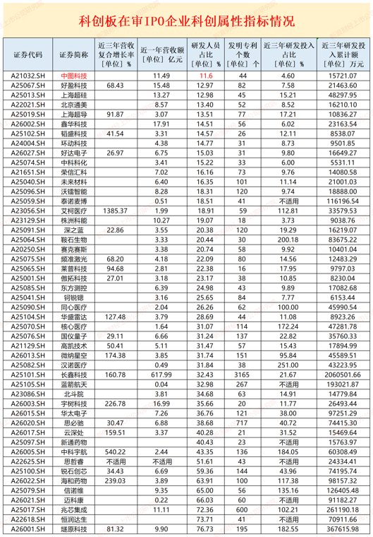 华盛雷达被暂缓审议:年底最后半个月收入连续大增 占总营收比从10%升至30% |科创板国产替代
